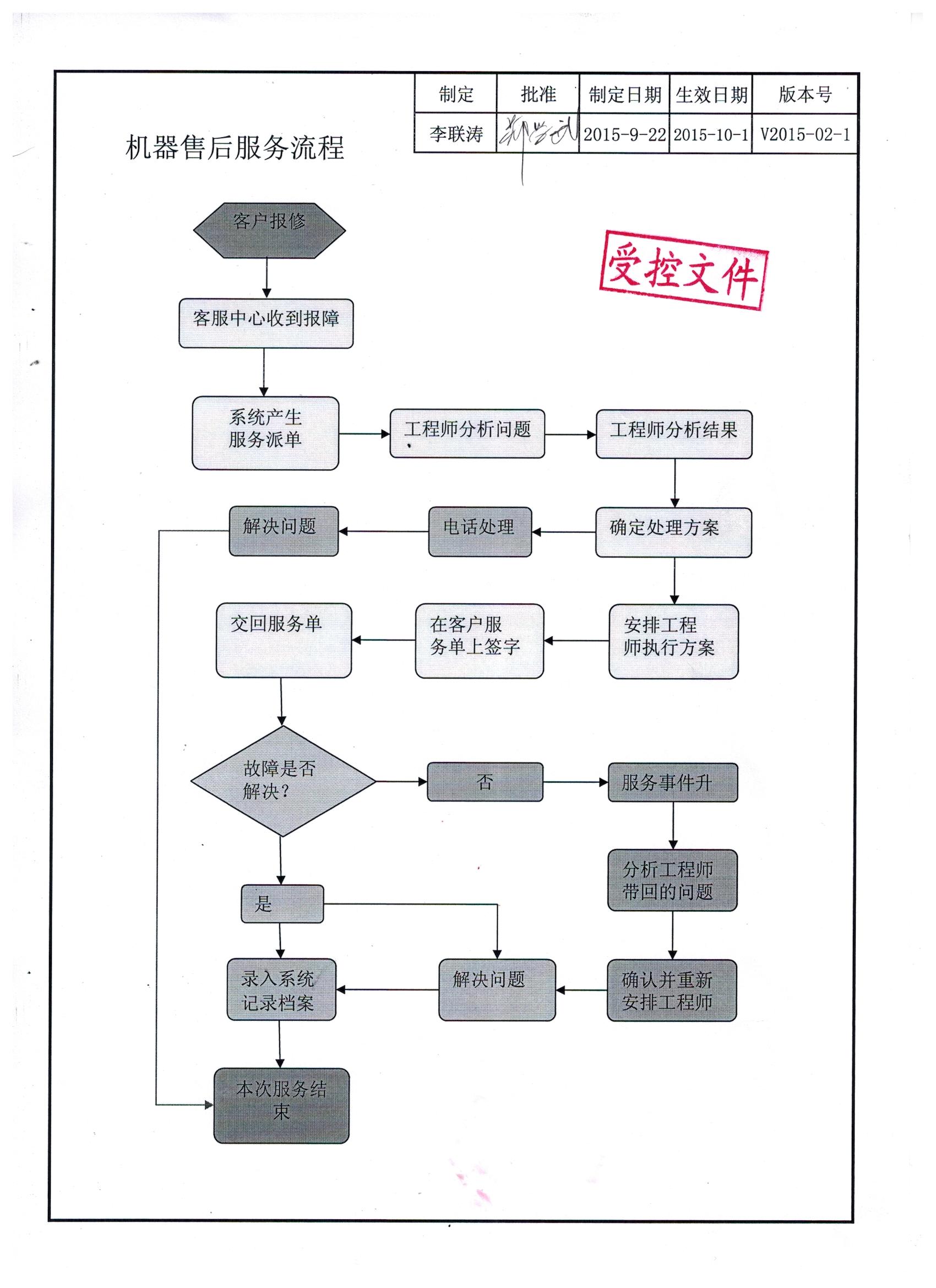 自動打螺絲機 自動鎖螺絲機